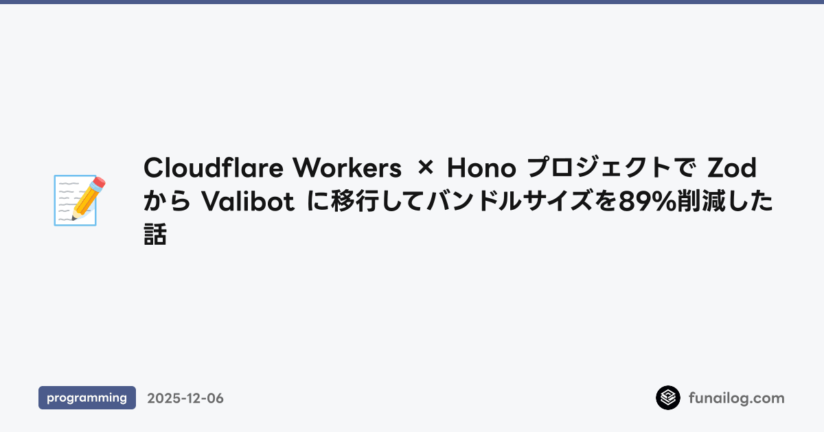 Cloudflare Workers × Hono プロジェクトで Zod から Valibot に移行してバンドルサイズを89%削減した話 のアイキャッチ